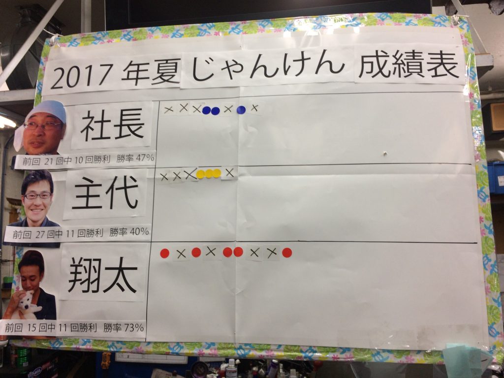 じゃんけん大会成績表